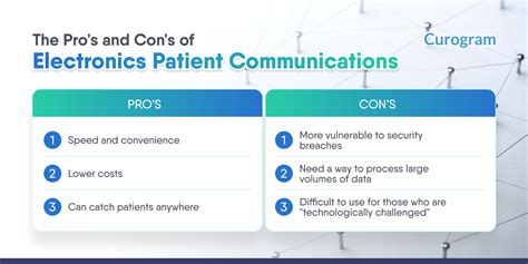 advantages and disadvantages of electronic communication|Advantages and Disadvantages of Electronic Patient .